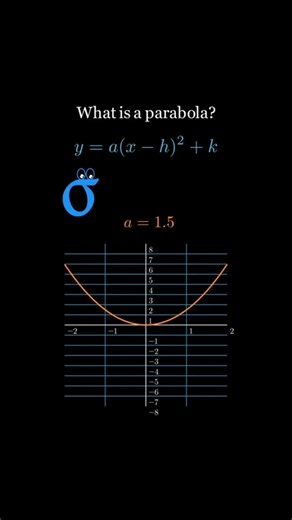 This video make u know about Parabola #maths #mathematics #tricks #study #learning