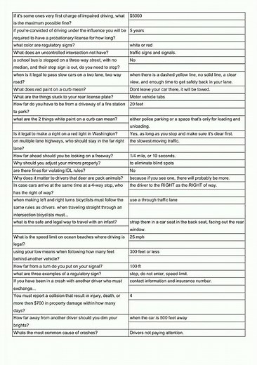 WA state written Drivers Test Flashcards video