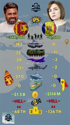 Sri Lanka ʟᴋ VS Moldova ᴍᴅ Military 2026