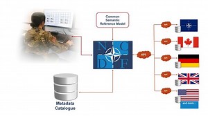 NATO Core Data Framework (NCDF video)