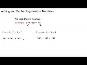Lesson 6.1 and 6.2: Integer Subtraction to Addition