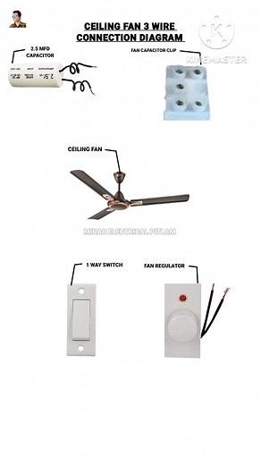 232K views · 1.5K reactions | Ceiling Fan 3 Wire Connection #electricfanwiringdiagram #facebookreels #fbshortvideos #switchboardwiring #fbshorts | minar electrical pitlam | Facebook