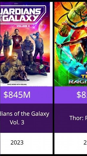 Top 30 Highest Grossing Marvel Movies Of All Time | Marvel movie earnings