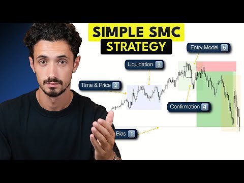 Copy This 5 Rule SMC Trading Strategy (Backtested Results)