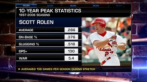 Scott Rolen's case for HOF