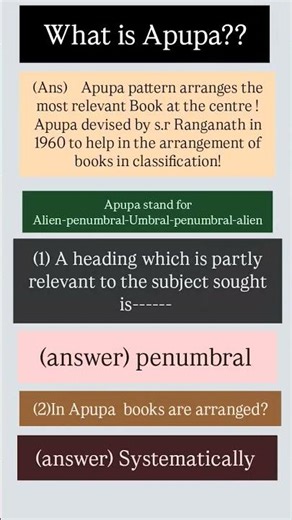 Apupa in library science #gk #library #libraryshortvideo