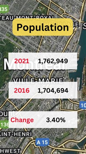 Montreal population insights #montreal #population
