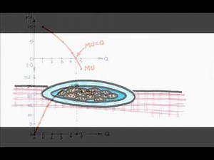 Episode 17: Diminishing Marginal Utility
