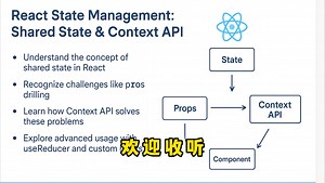 彻底搞懂 React Context API：从共享登录状态到权限控制