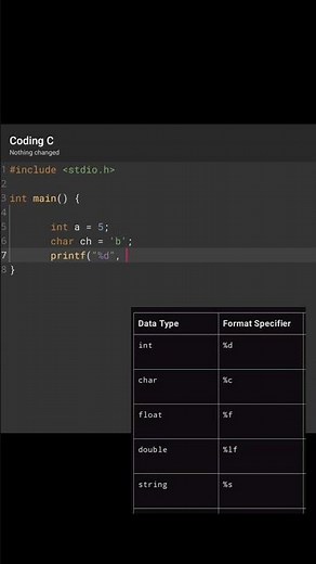 Format Specifier In C Programming Language