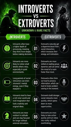 Introverts vs Extroverts: 5 Surprising Psychological Differences You Didn’t Know