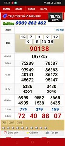 kết quả xổ số miền bắc 18/12#xosomienbac