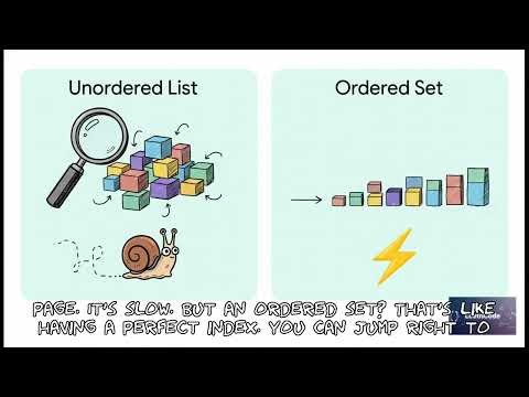 AI Assisted Cracking of LeetCode Contains Duplicate III