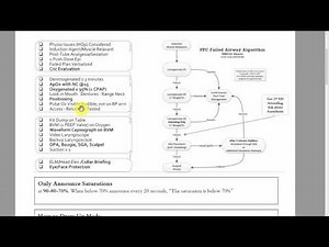 Rapid Sequence Intubation Checklist and Airway Debrief Form