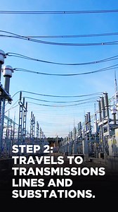 18 reactions · 5 comments | Have you ever wondered how power reaches you? Take a look at our super simplified version of the power journey! Learn more here: https://bit.ly/3Mshh3d | Voices for Cooperative Power | Facebook