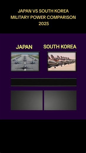 Comparación del Poder Militar: Japón vs Corea del Sur