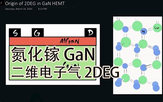 【双语】氮化镓晶体管-二维电子气的产生 Origin of 2DEG in GaN HEMT