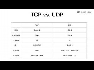 《面向程序员的HTTP及相关网络协议》 1·1 TCPIP
