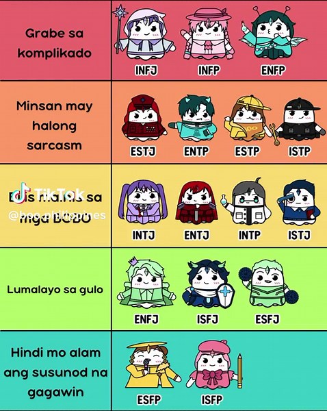 Exploring MBTI Personality Types in Tagalog