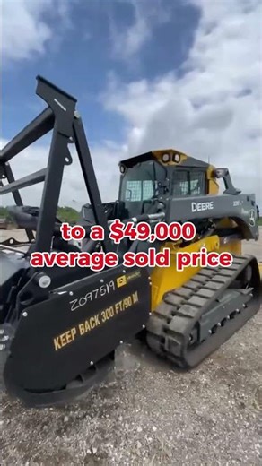 Real Skid Steer Prices in Canada (March 2026 Market Data)