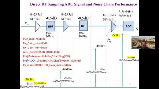 Direct Sampled RF Receiver System Design, part 6（射频直采接收机系统设计，第六部分）
