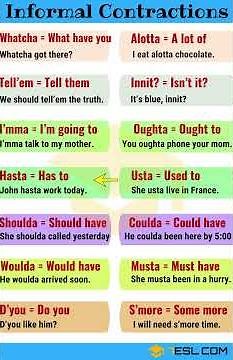 Informal Contraction: Why English Sounds Different