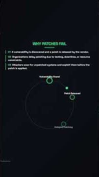 Patch Management Explained | Why Software Updates Fail & Hackers Win