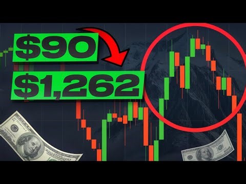 Master chart reading like a pro | technical analysis | technical analysis for beginners
