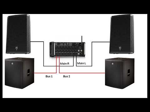 Como configurar nuestro X AIR como croosover interno