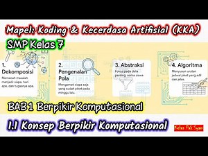 1.1 Computational Thinking Concepts | Junior High School Grade 7
