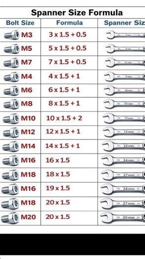 Bolt and spanner sizes