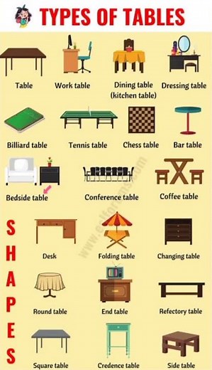 Types of Tables #tables