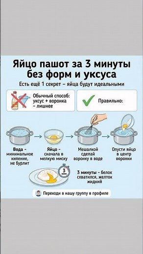 Яйцо пашот за 3 минуты без форм и уксуса