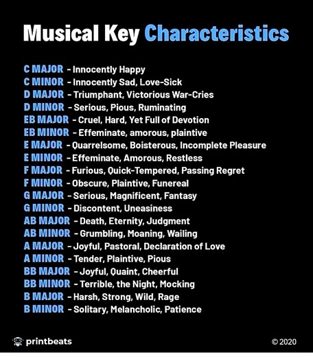 Musical key characteristics | Piano Entertainment