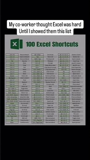 100 Excel Shortcuts‼️ #cheatsheets #excel #shortcutkeys