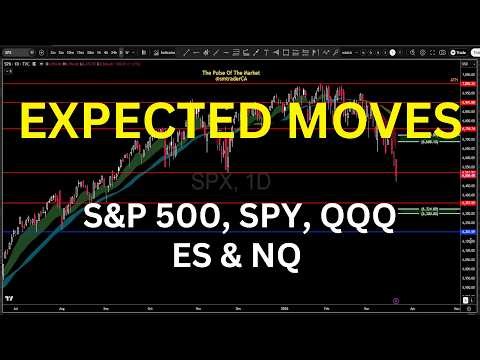 S&P 500 Upcoming Expected Moves