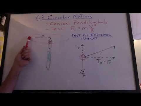 Circular Motion: Conical Pendulum Lab Analysis