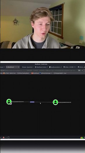 Enumerating Outbound Object Control in BloodHound (AD Attack Paths Explained)