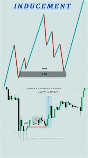 Master Inducement Strategies in Forex Trading