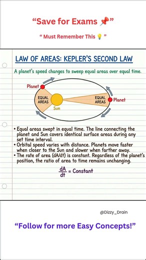 “Kepler’s Secret: Equal Areas?! 🤔🔥” - Second Law