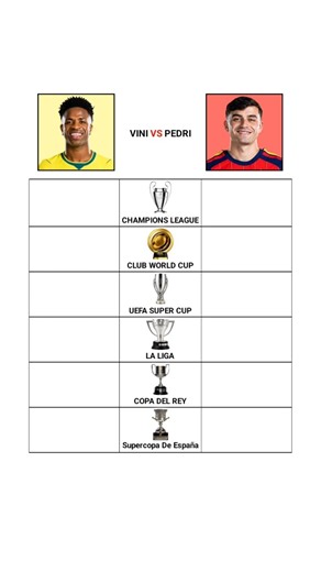 Vini Jr vs Pedri Career Trophies Battle