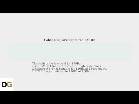 How to Enable 120Hz on Koorui Monitor – Windows, PS5Xbox & Cable Check