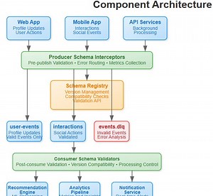 Day 26: Schema Definition with JSON Schema