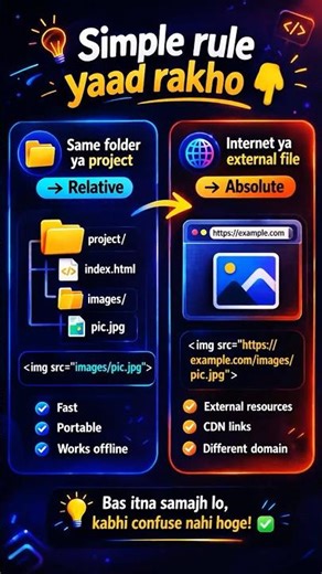Relative vs Absolute Paths (Explained in 30 sec) #codingshorts #coding #frontendcourse