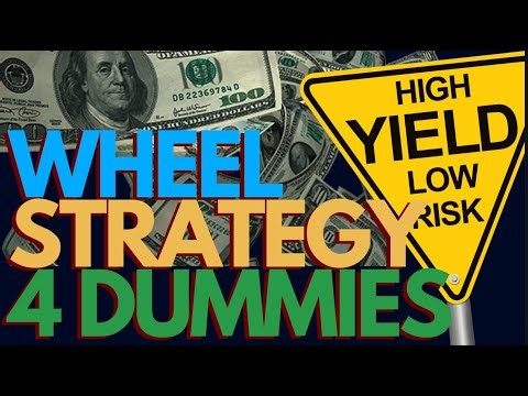 Wheel Strategy in 10 Minutes 4 Dummies ($GDX ETF example)