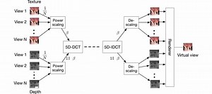 Joint Power and Channel Resource Optimization in Soft Multi-View Video Delivery