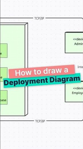 How to draw a Deployment diagram in minutes!