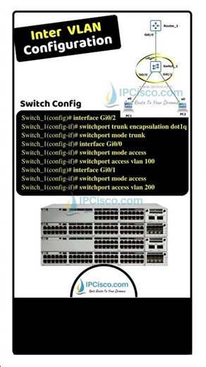 Cisco INTER-VLAN Configuration!!!