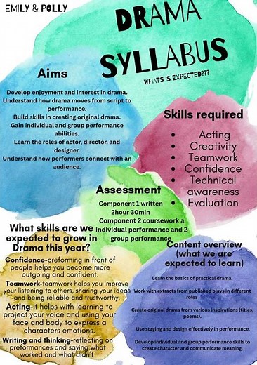 IGCSE Drama Explained: Student Canva Designs on Coursework & Written Paper