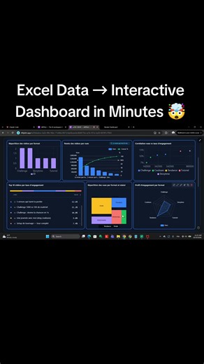 I uploaded an Excel dataset and asked Claude to turn it into an interactive dashboard using i40Pilot. From raw data to visual insights, all in one workspace. #Claude #Excel #DataAnalytics #Dashboard #i40Pilot
